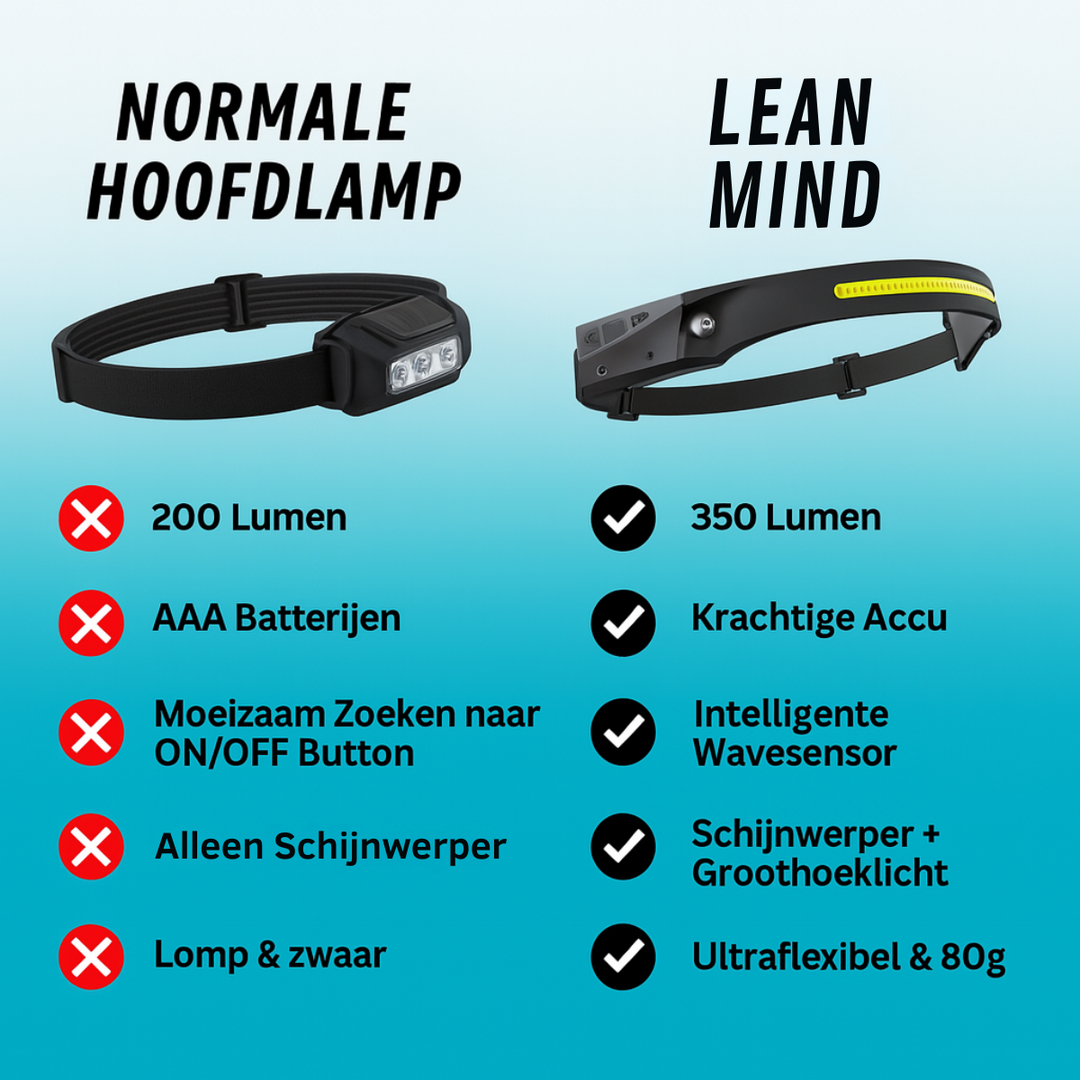 LeanMind — Hoofdlamp